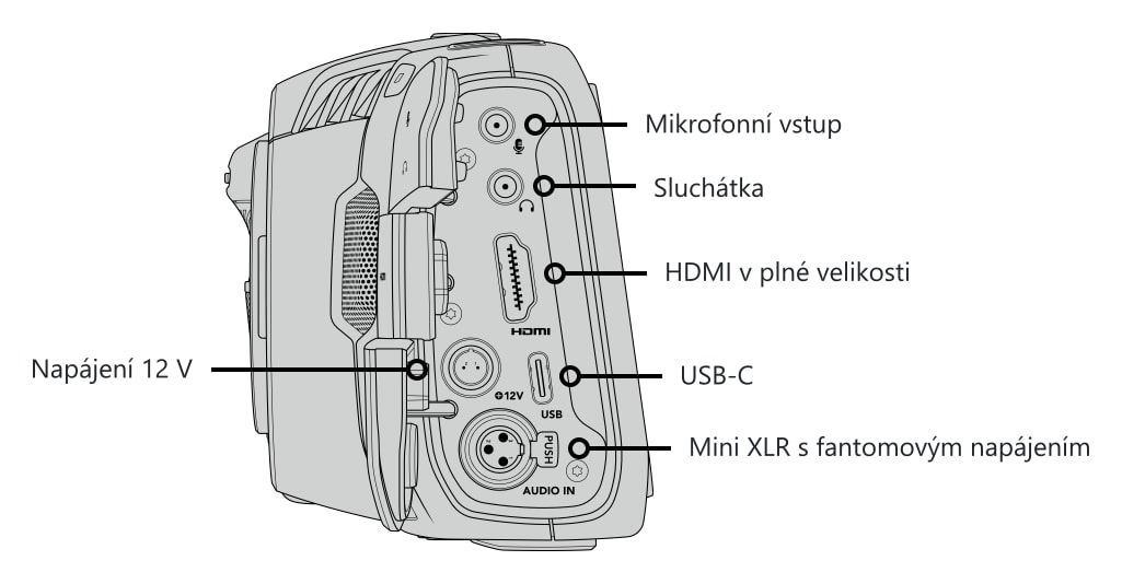 Blackmagic Pocket Cinema Camera 4K – Ovládací prvky a konektory 4/5