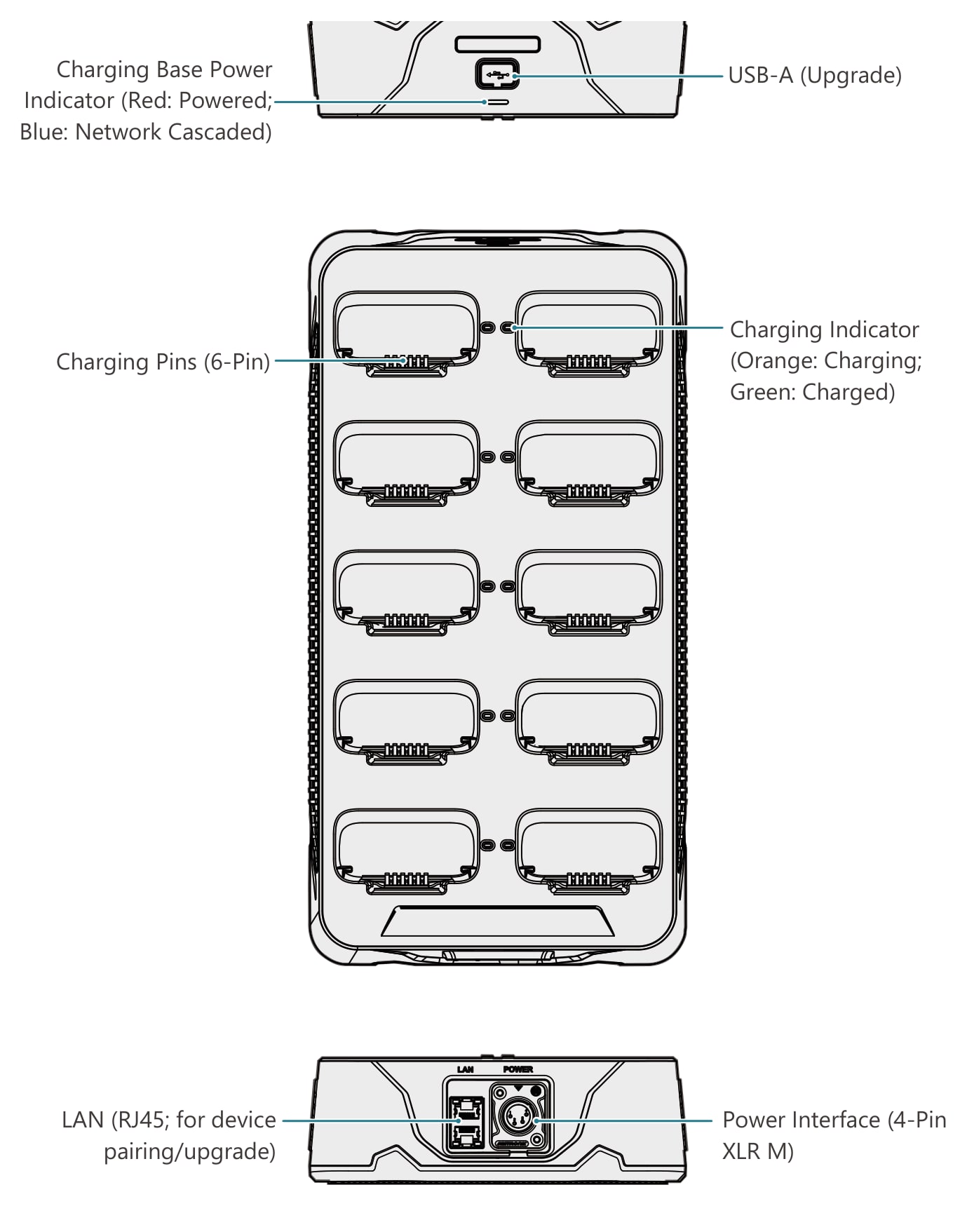 Interfaces and indicators