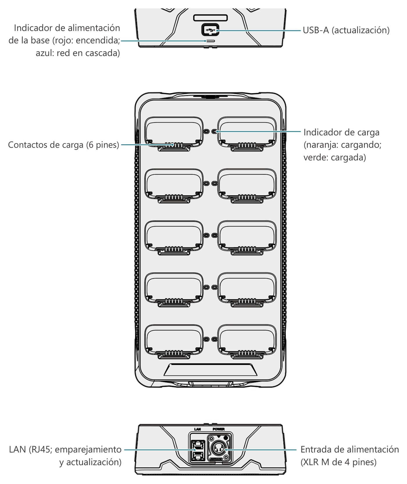 Interfaces e indicadores