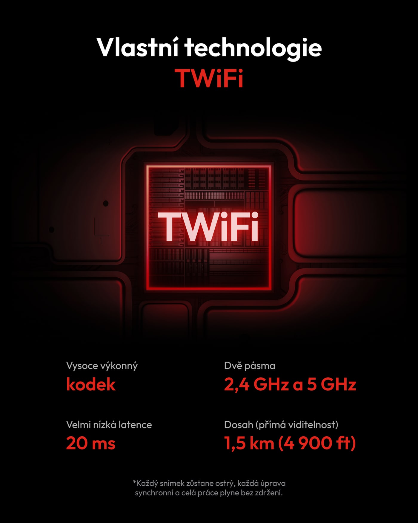 Hollyland Pyro Ultra 1TX & 2RX – Vlastní technologie TWiFi