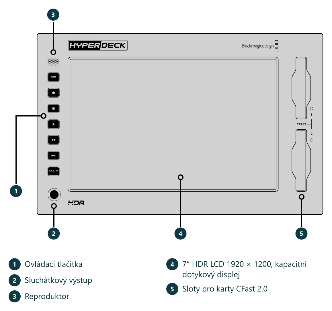 HyperDeck Extreme 8K HDR – Konektory a ovládací prvky