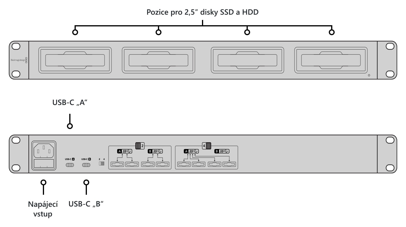 Blackmagic Design MultiDock 10G – Popis pozic a konektorů