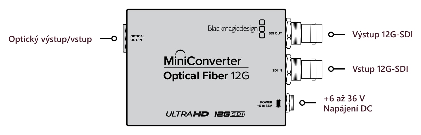 Mini Converter Optical Fiber 12G – Konektory