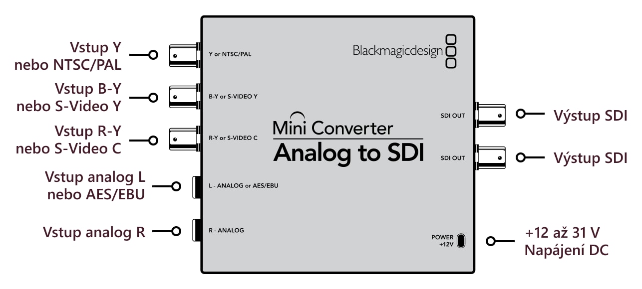 Mini Converter Analog to SDI – Konektory