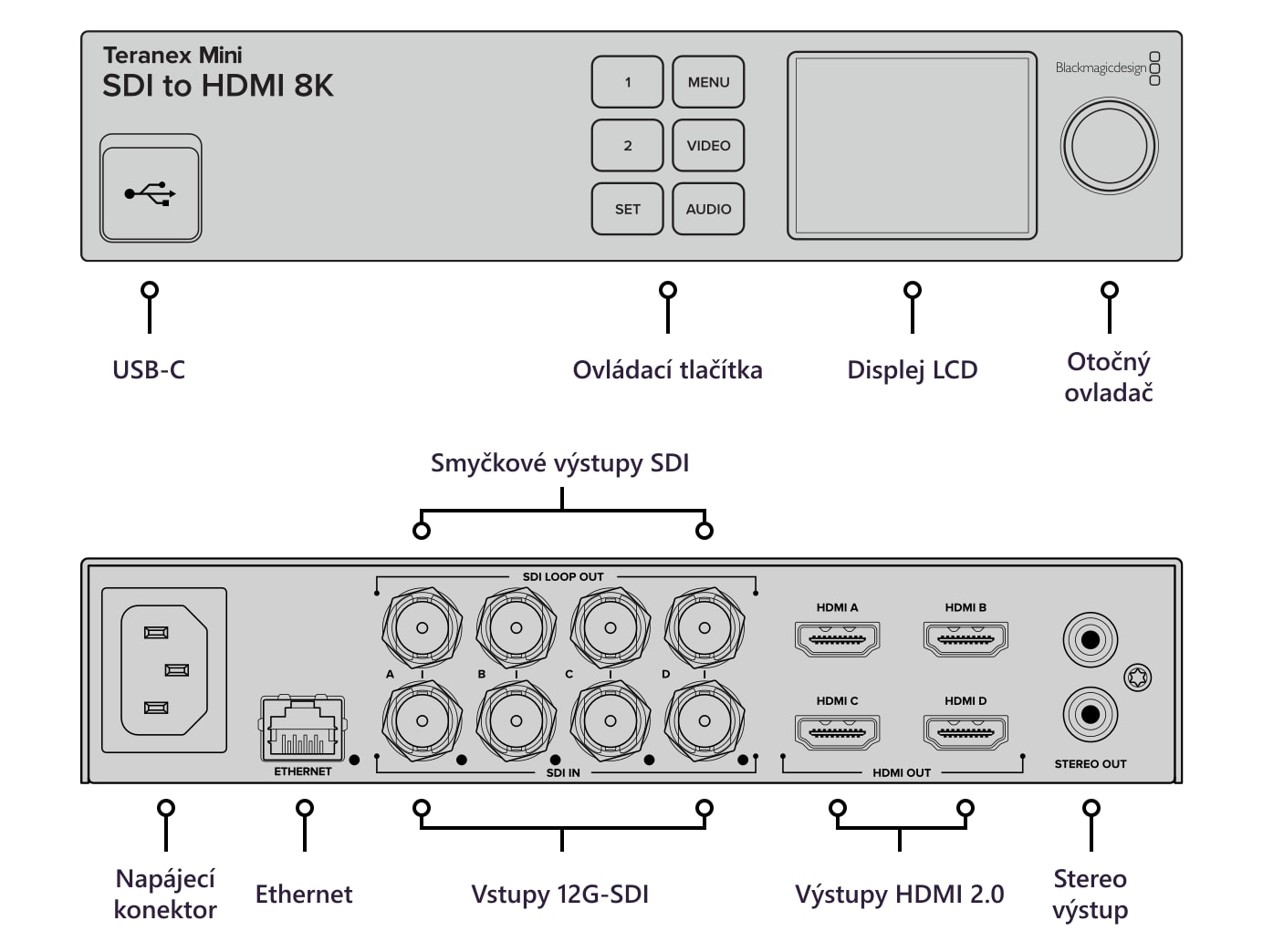 Teranex Mini SDI to HDMI 8K HDR – Konektory