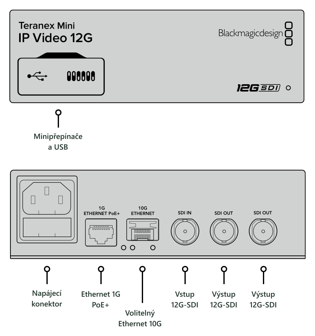 Teranex Mini IP Video 12G – Konektory
