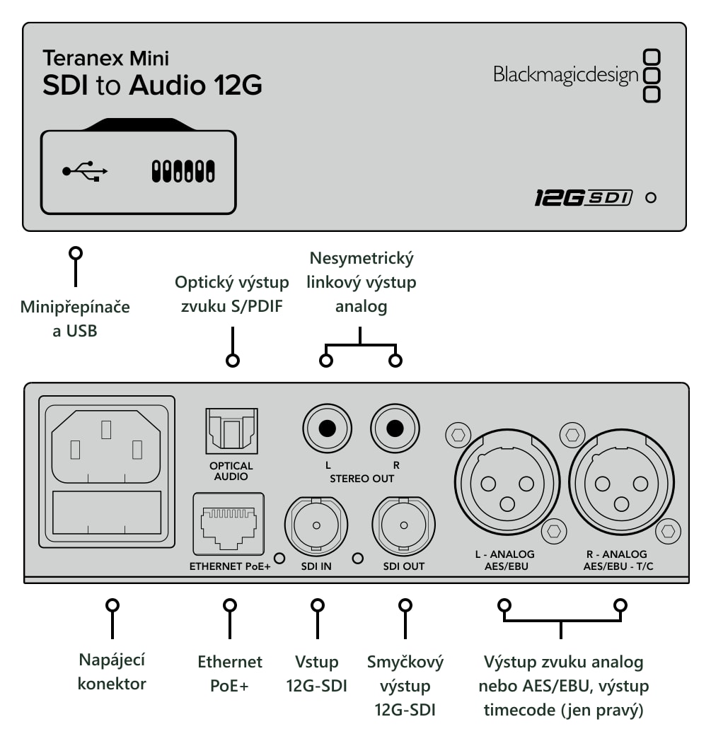 Teranex Mini SDI to Audio 12G – Konektory