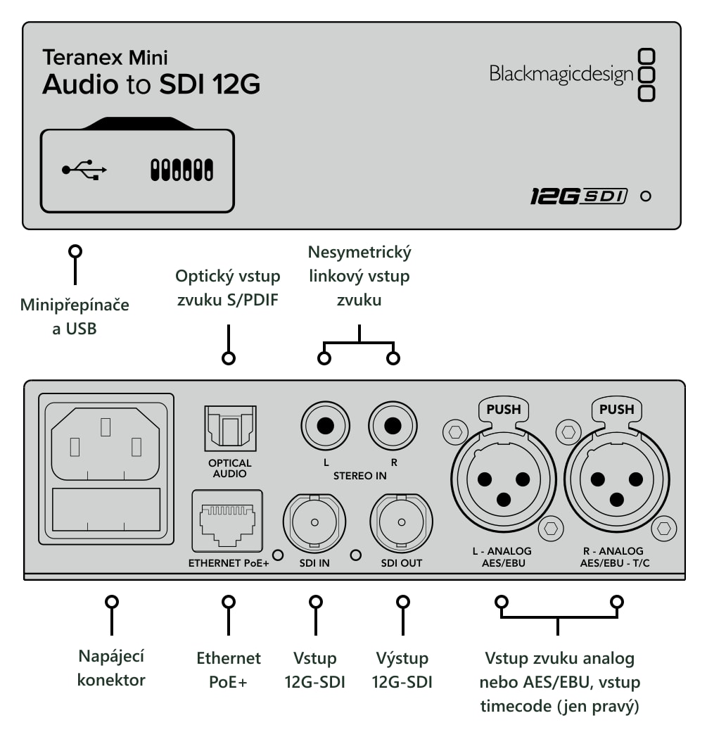 Teranex Mini Audio to SDI 12G – Konektory