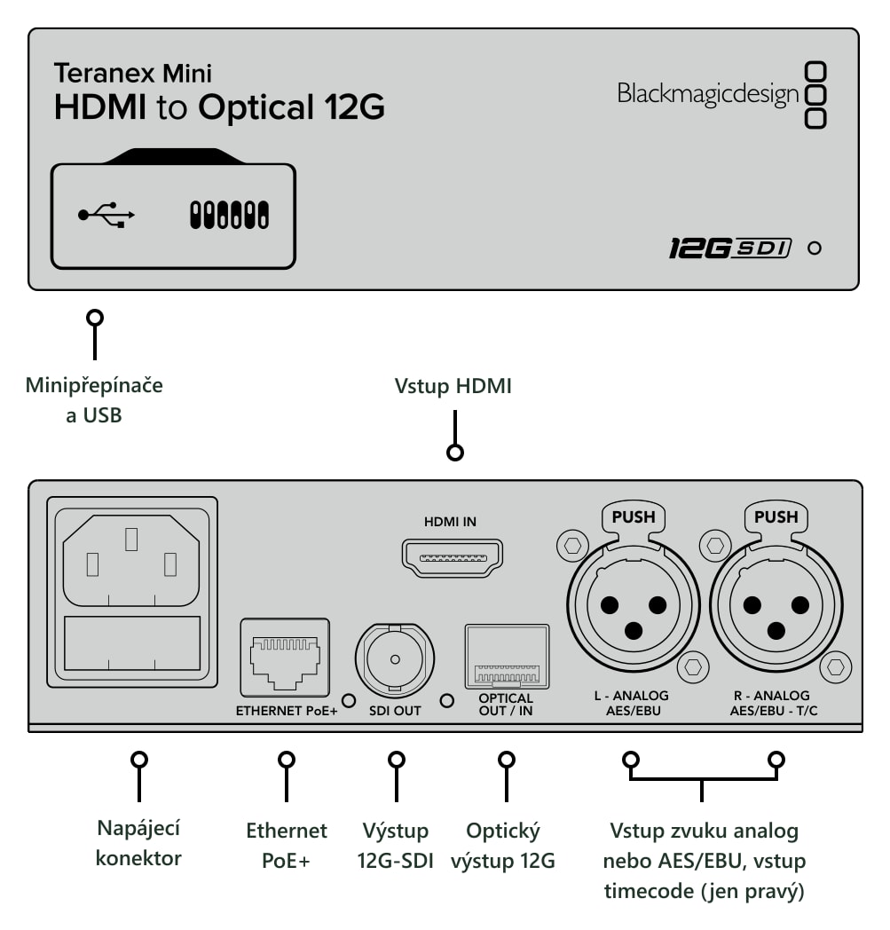 Teranex Mini HDMI to Optical 12G – Konektory