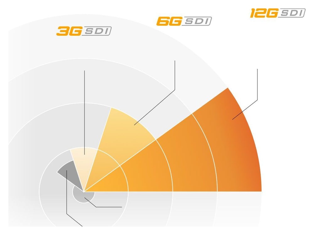 Teranex Mini 12G-SDI to Quad SDI – Čtyři kvadranty HD z Ultra HD