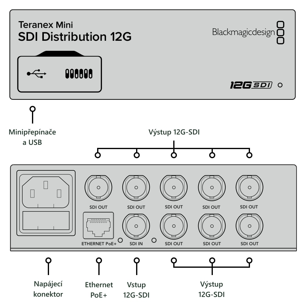 Teranex Mini SDI Distribution 12G – Konektory