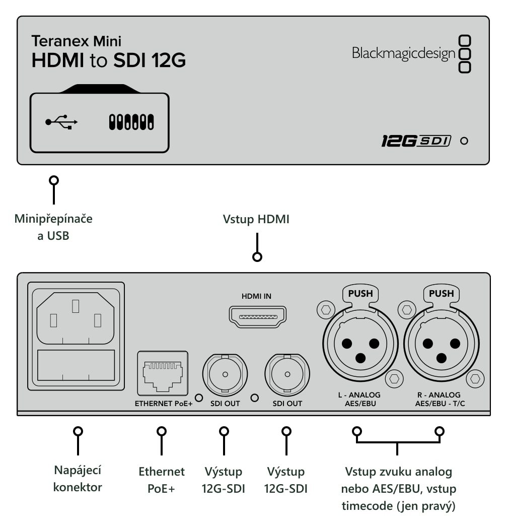 Teranex Mini HDMI to SDI 12G – Konektory