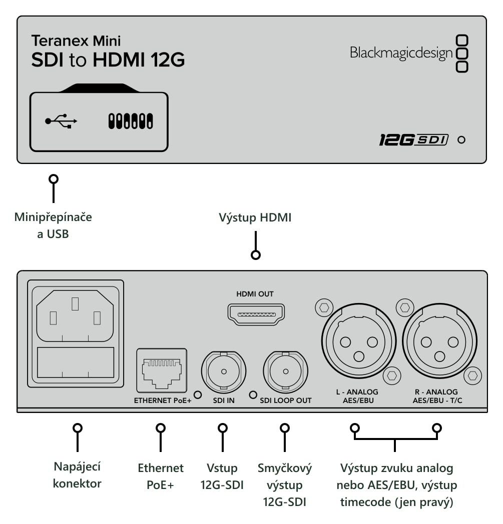 Teranex Mini SDI to HDMI 12G – Konektory