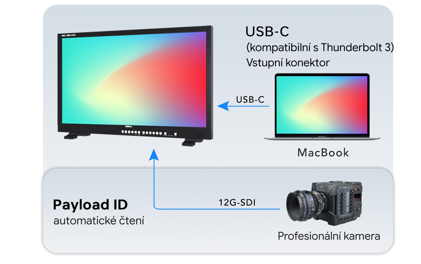 Náhled střihu přes Thunderbolt 3