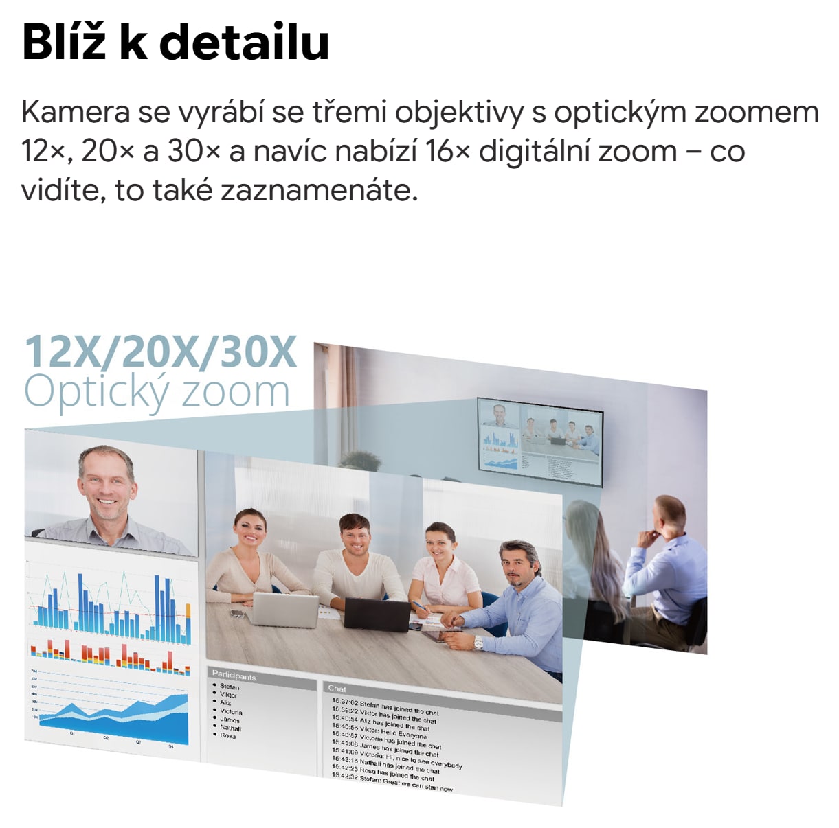 Tři délky zoomu v jedné řadě