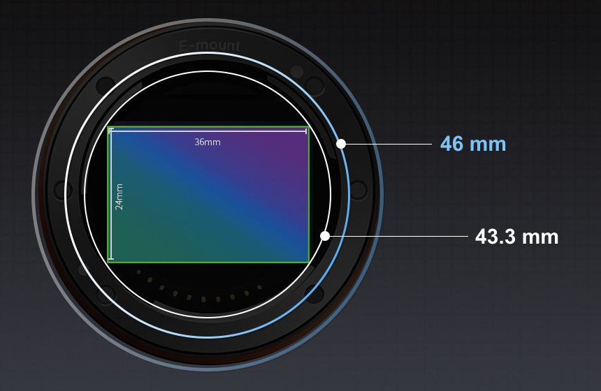 46 mm image circle