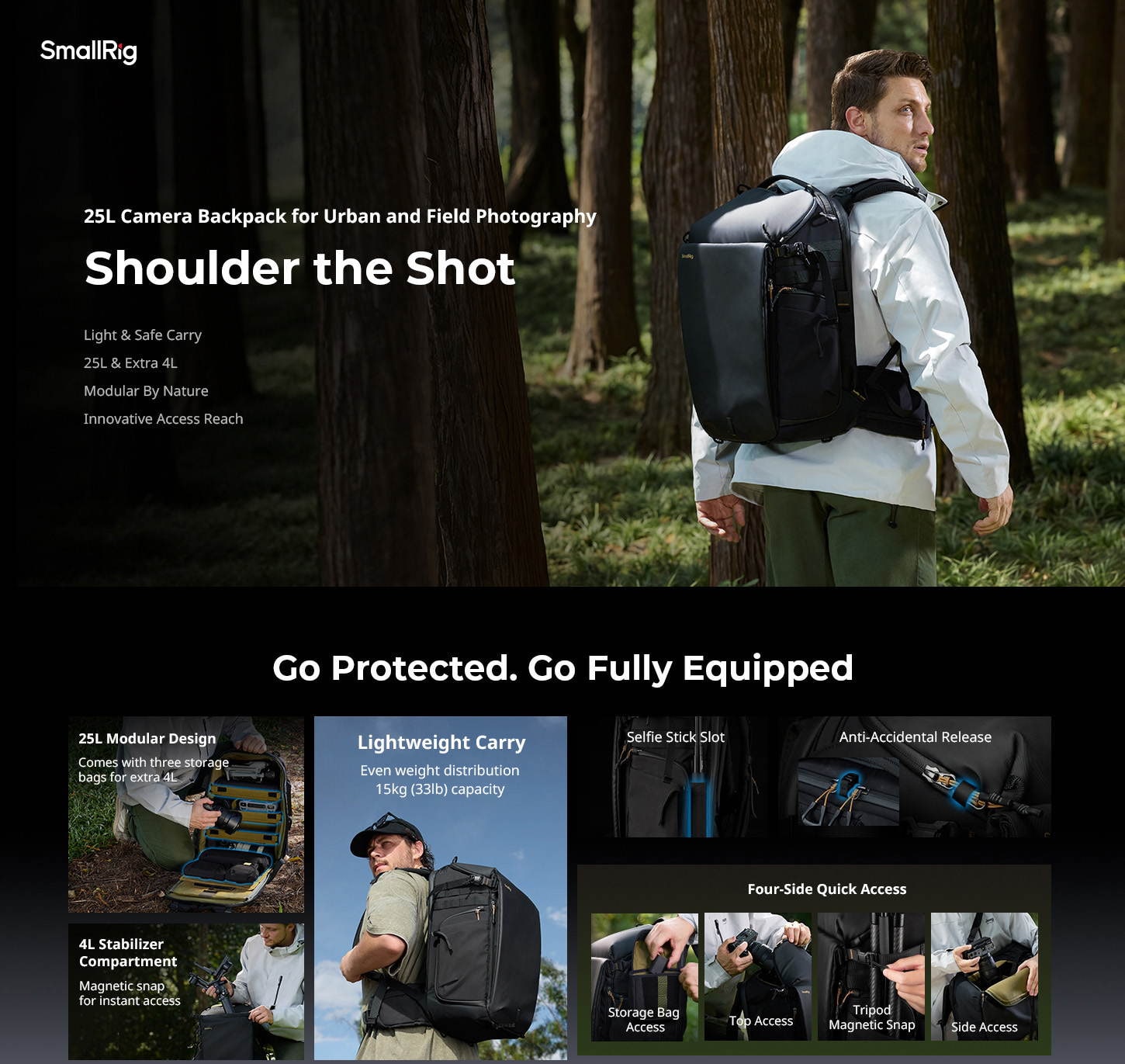 SmallRig 6521 25L camera backpack infographic 1
