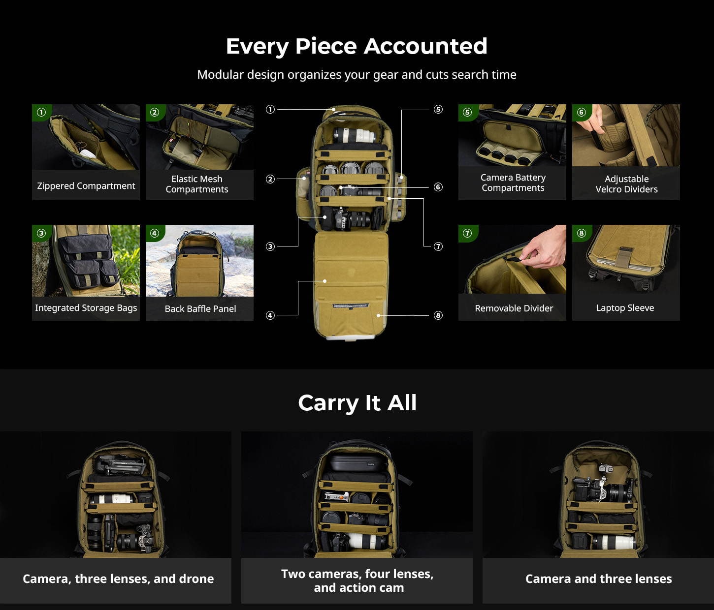SmallRig 6521 25L camera backpack infographic 5