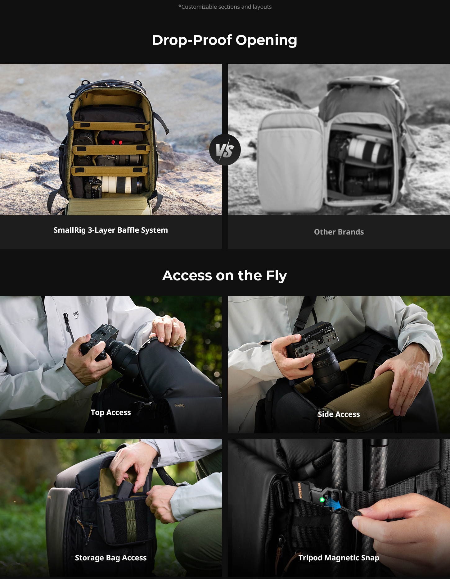 SmallRig 6521 25L camera backpack infographic 6