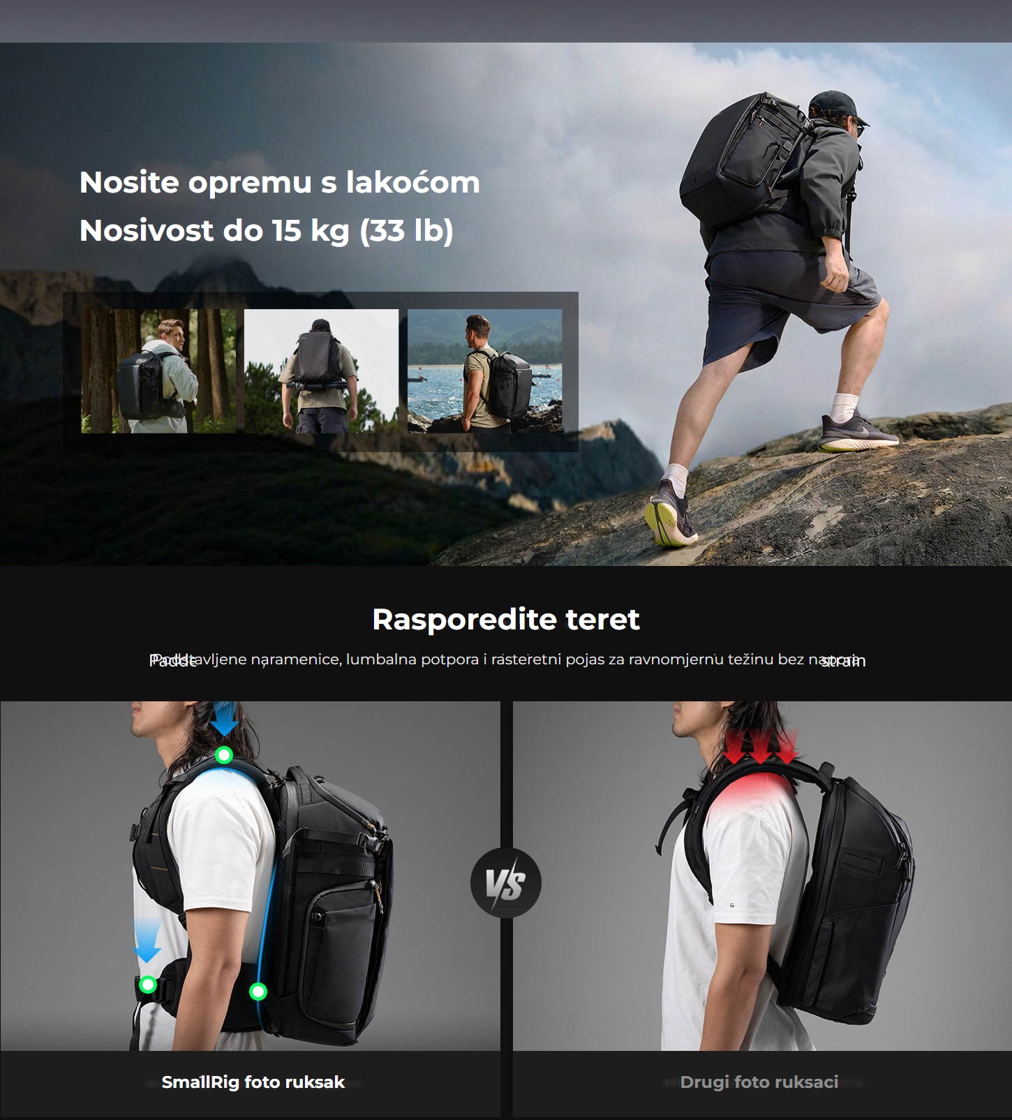 SmallRig 6521 foto ruksak 25 l – infografika HR 2