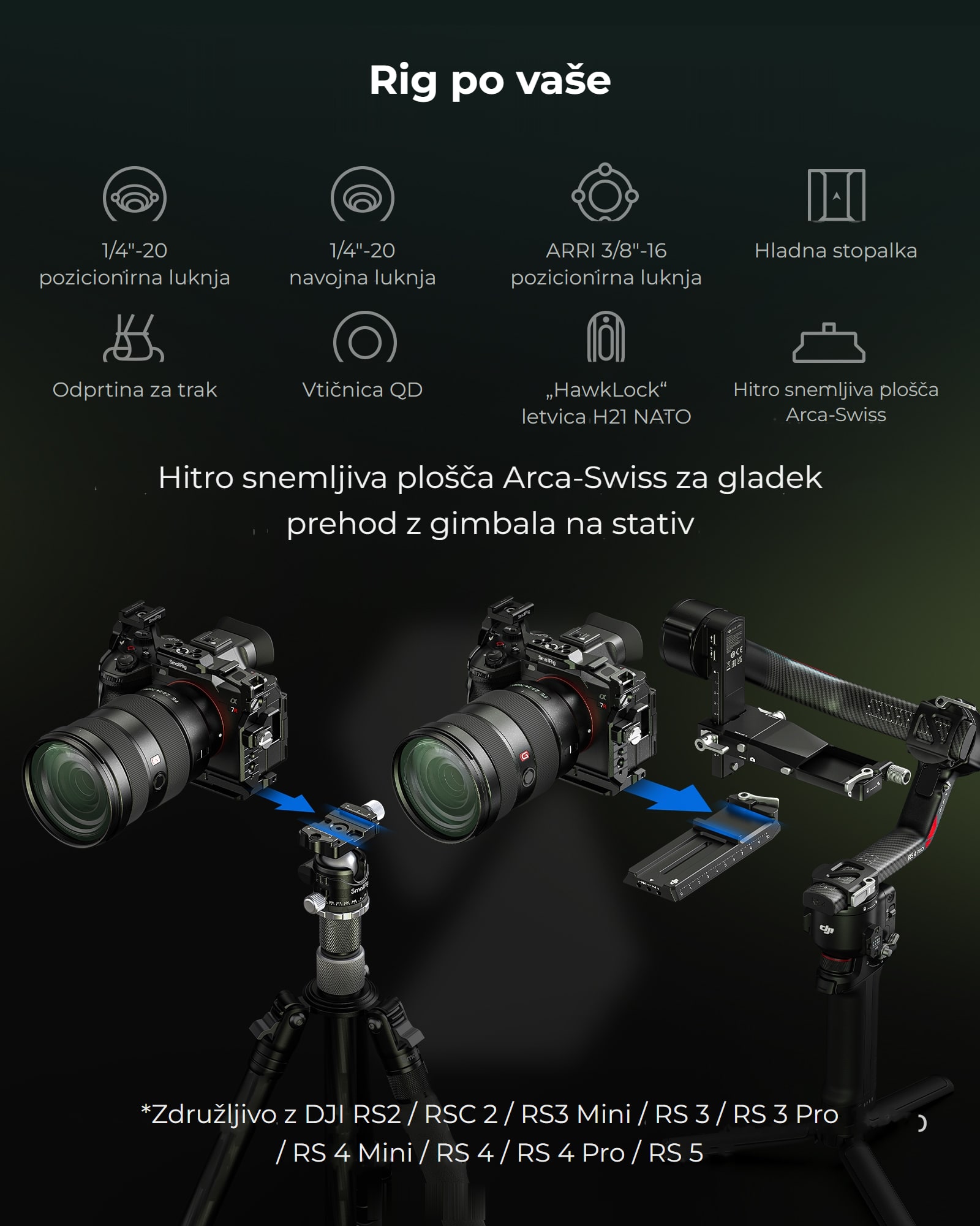 SmallRig kletka Sony A7R VI – slovenska infografika 5