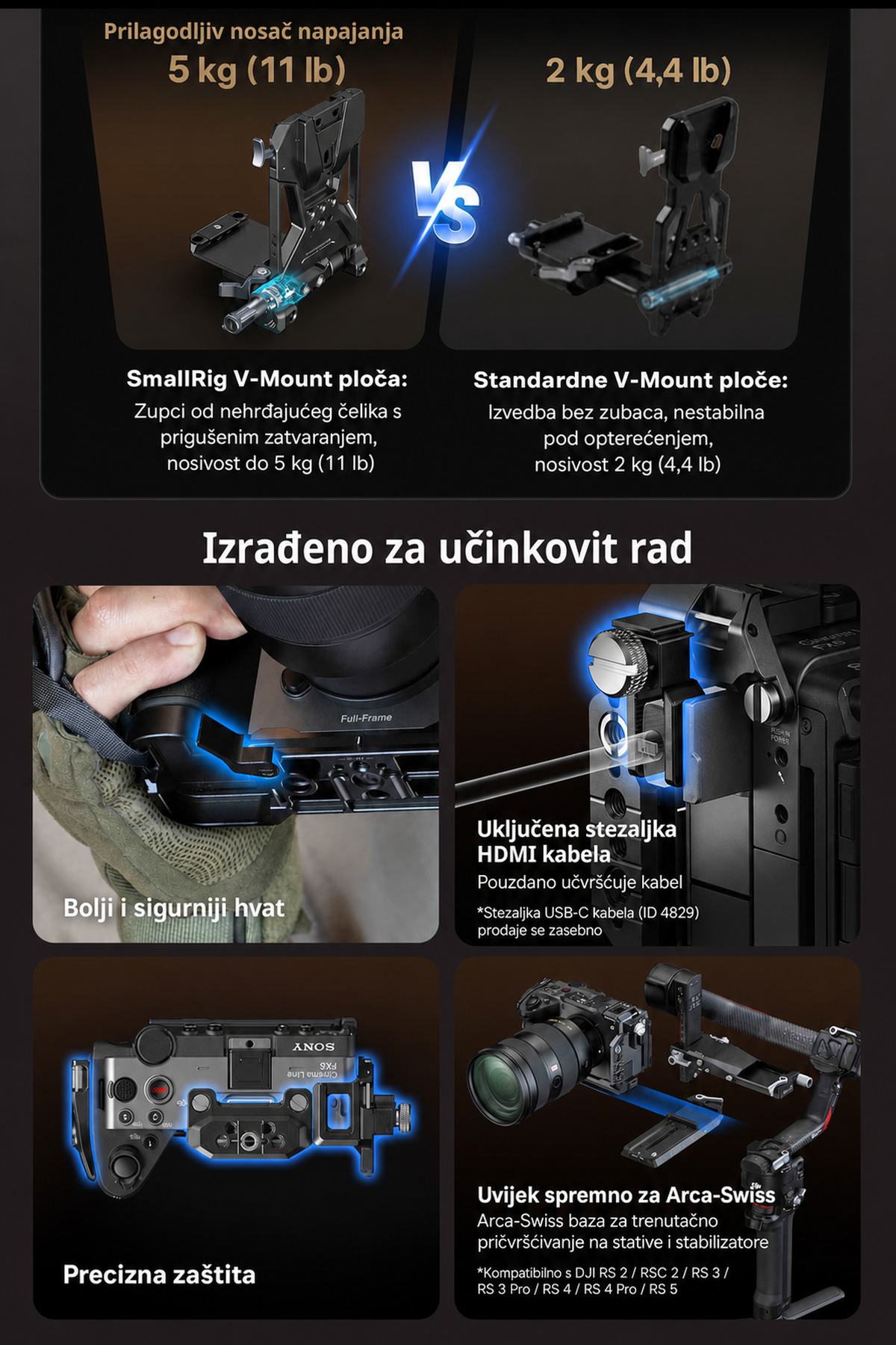 SmallRig Sony FX5 cage kit infographic HR 15