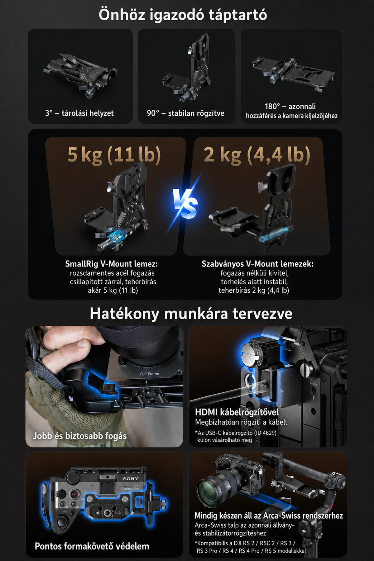 SmallRig Sony FX5 cage kit – magyar infografika 15