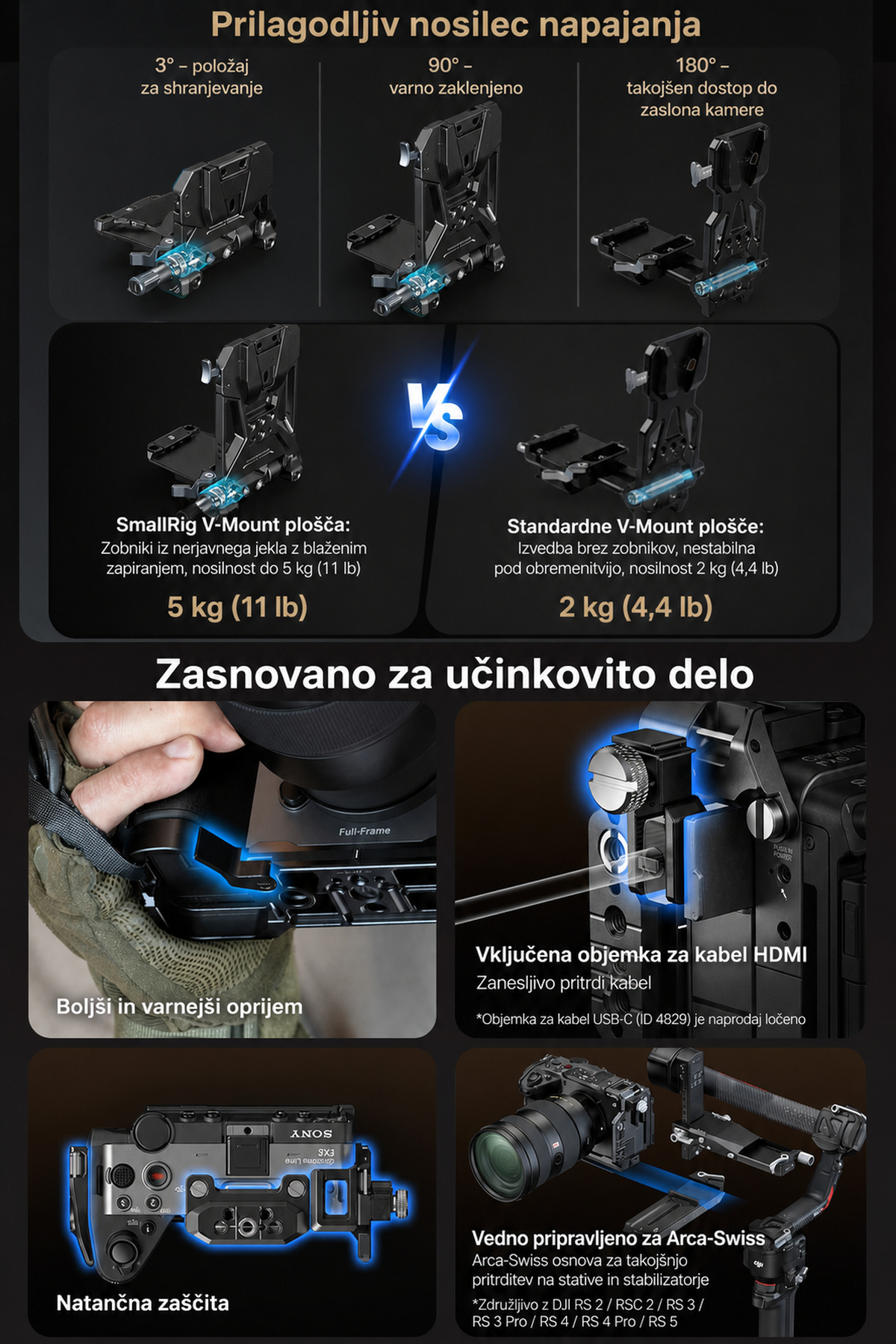 SmallRig Sony FX5 komplet kletke – slovenska infografika 15