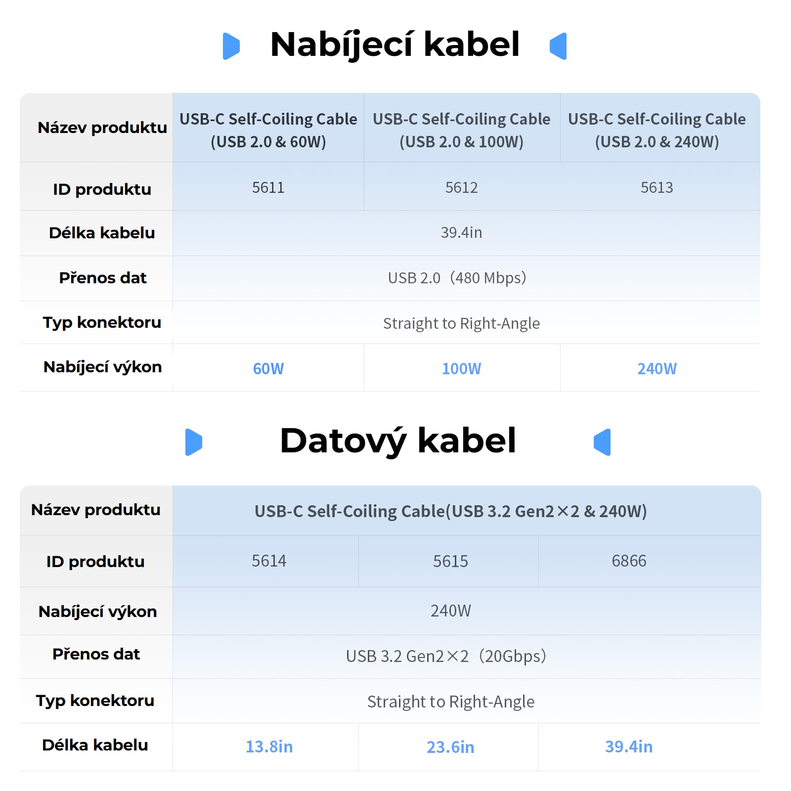 SmallRig 5614