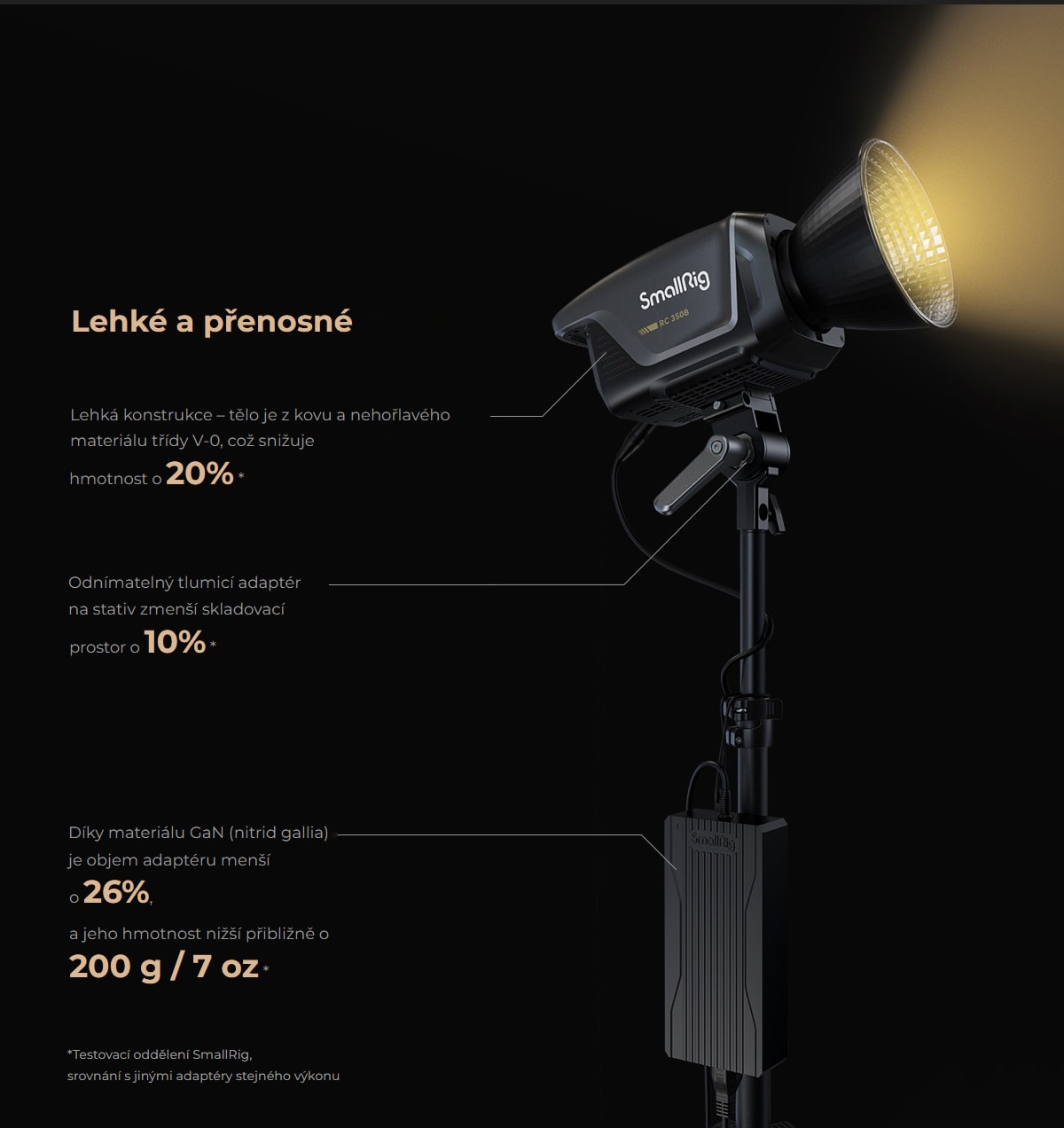 SmallRig RC 350 COB LED