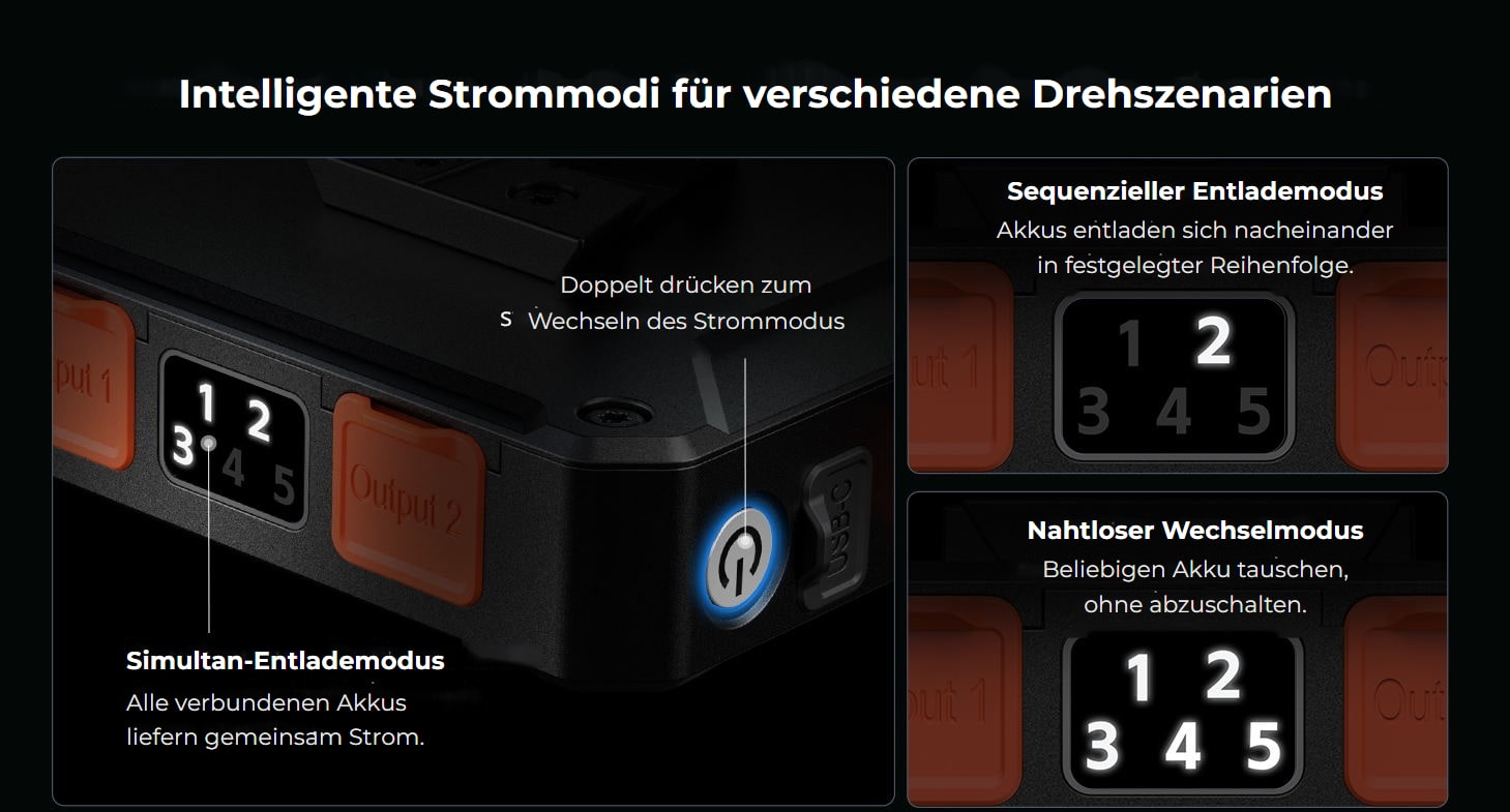 SmallRig IPM V-Mount-Akkuplatte – deutsche Infografik 6