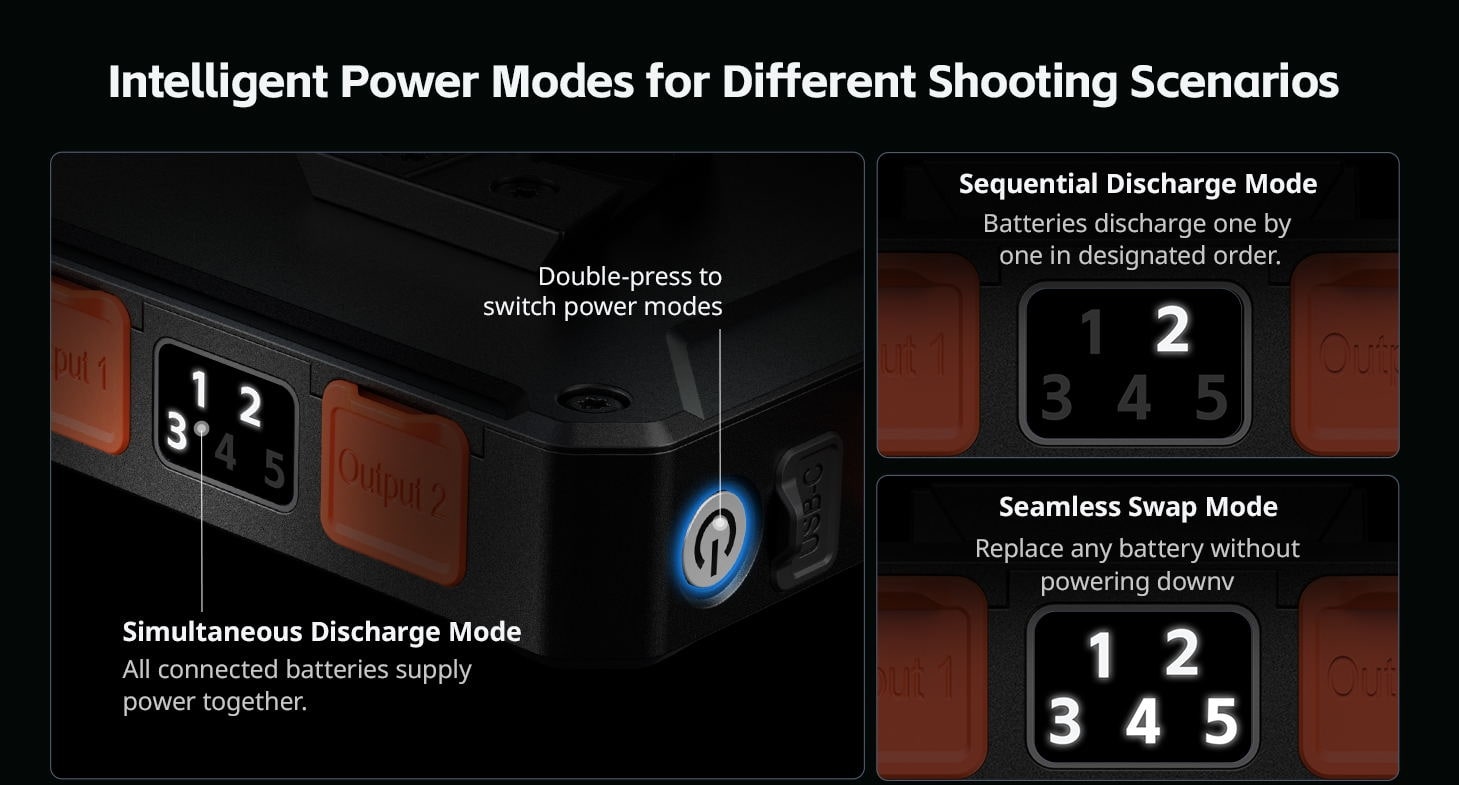 SmallRig IPM V-Mount battery plate infographic 6