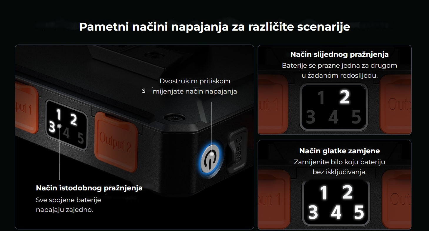 SmallRig IPM V-Mount baterijska ploča – infografika HR 6