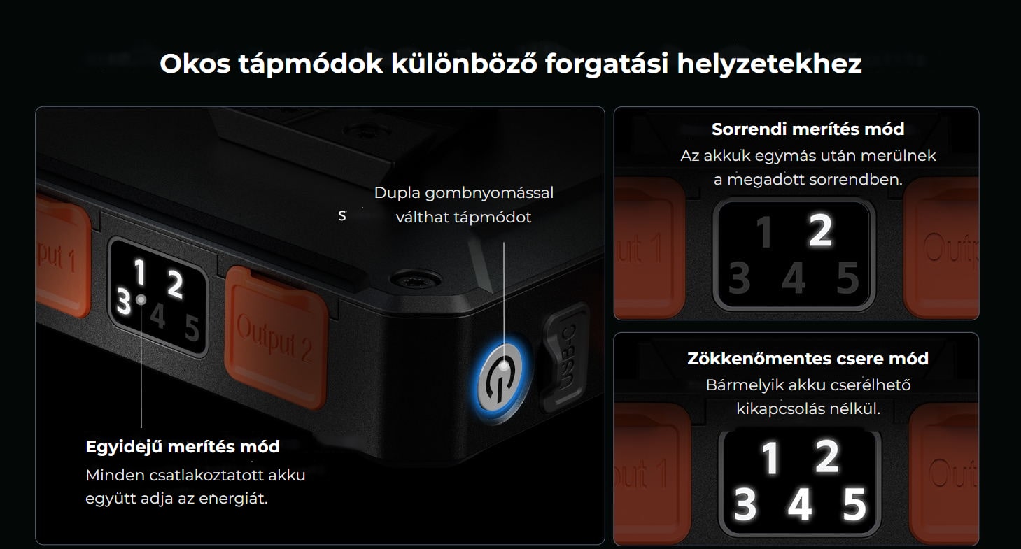 SmallRig IPM V-Mount akkumulátorlap – magyar infografika 6
