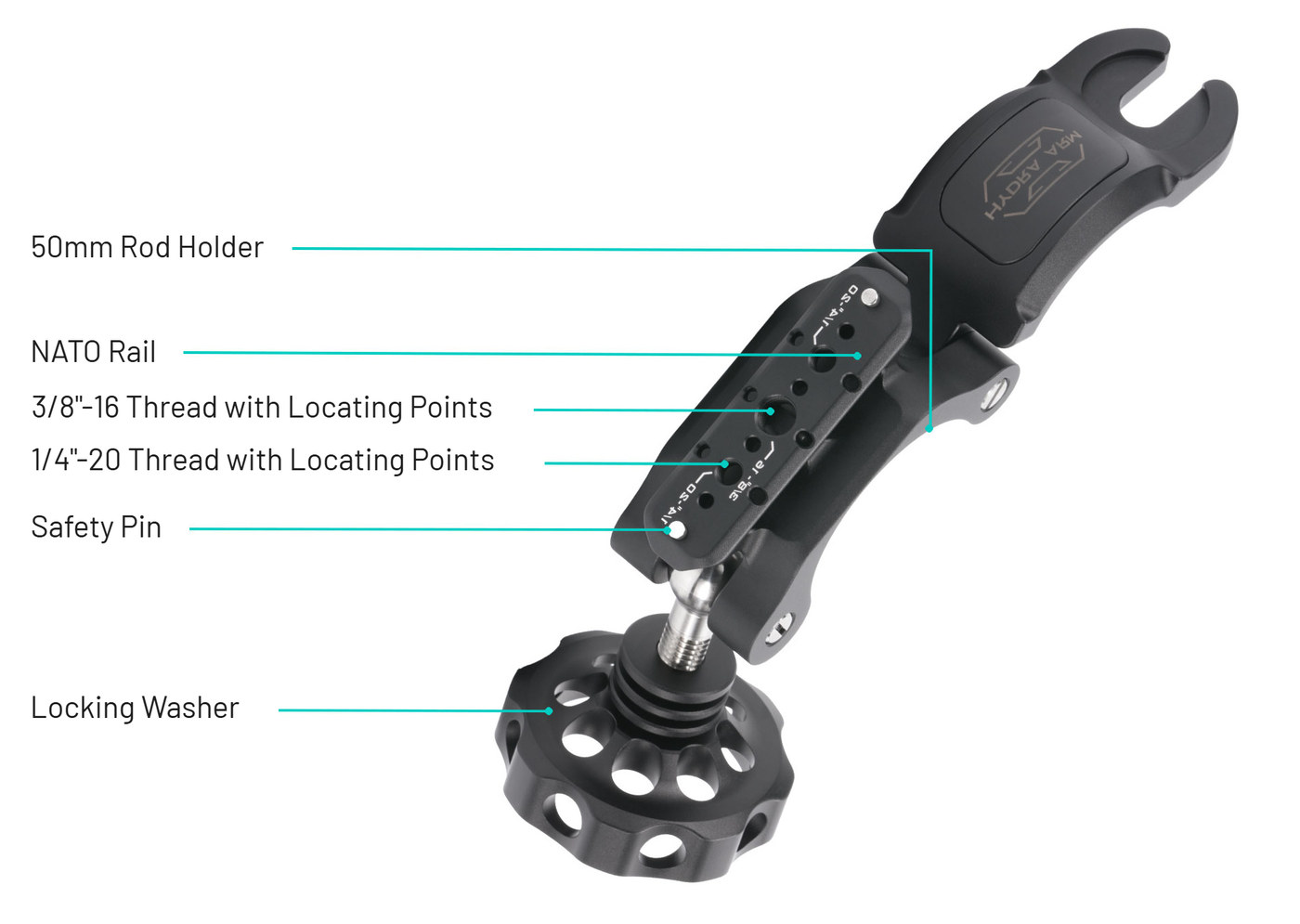 What is on the clamp