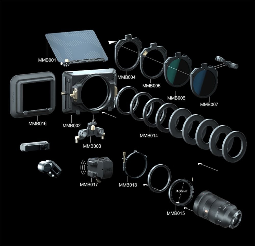 Mezi objektiv a matte box