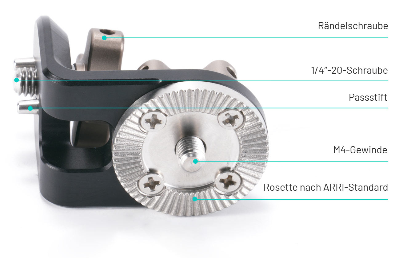 Was der Adapter bietet