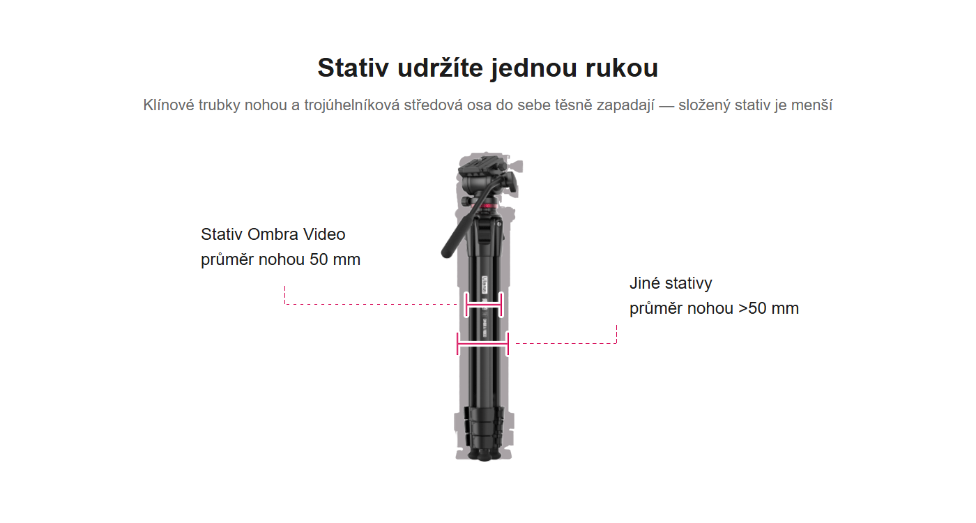 Ulanzi Ombra cz 9