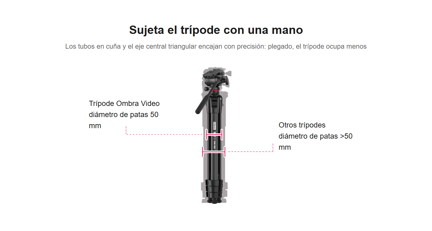 Ulanzi Ombra es 9
