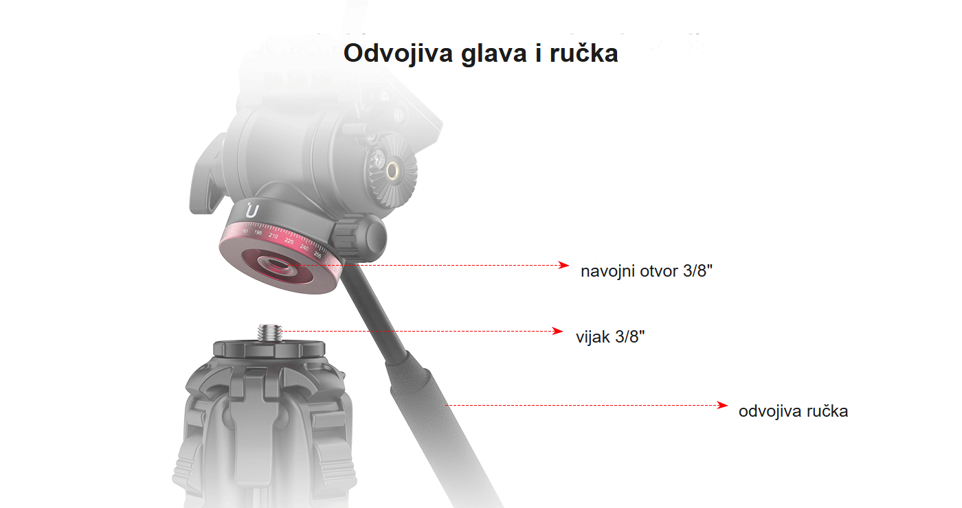 Ulanzi Ombra hr 5