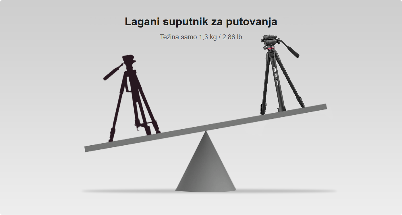 Ulanzi Ombra hr 6