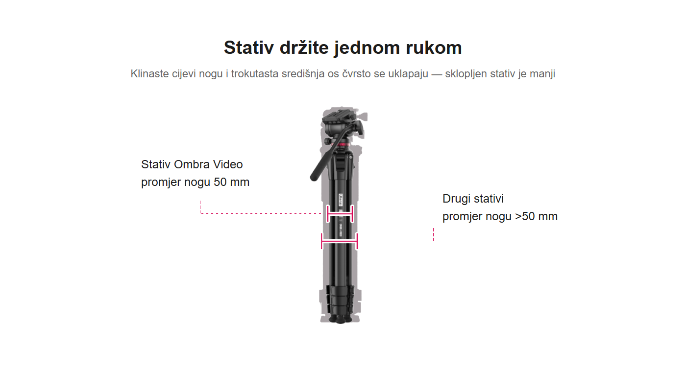 Ulanzi Ombra hr 9
