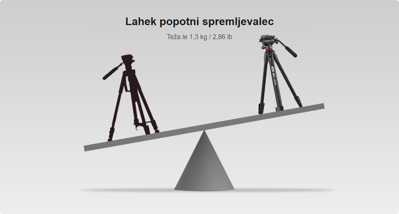 Ulanzi Ombra si 6