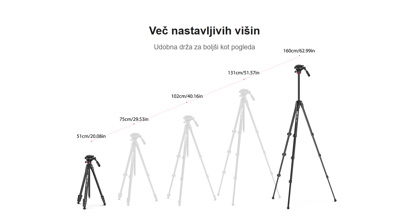 Ulanzi Ombra si 7