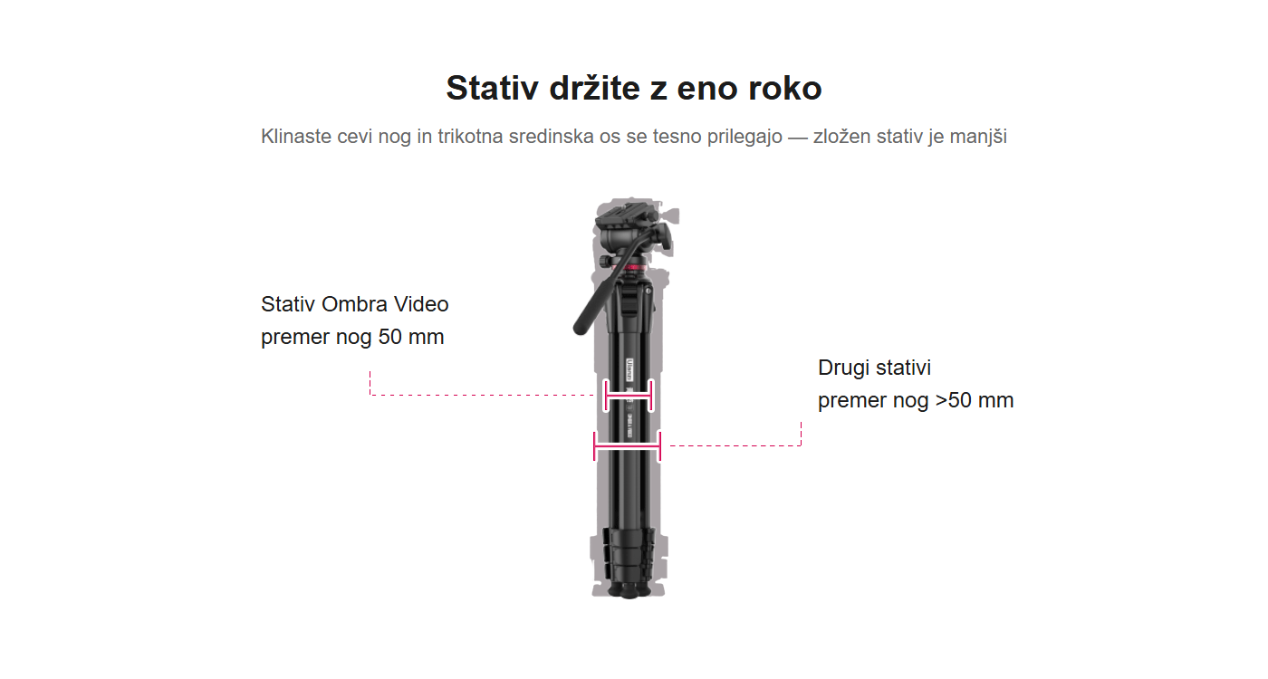 Ulanzi Ombra si 9