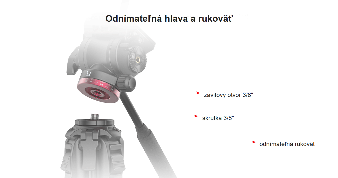 Ulanzi Ombra sk 5