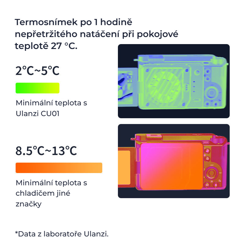 Ulanzi CU01 Thermostatic Semiconductor Cooler – Rozdíl po hodině natáčení
