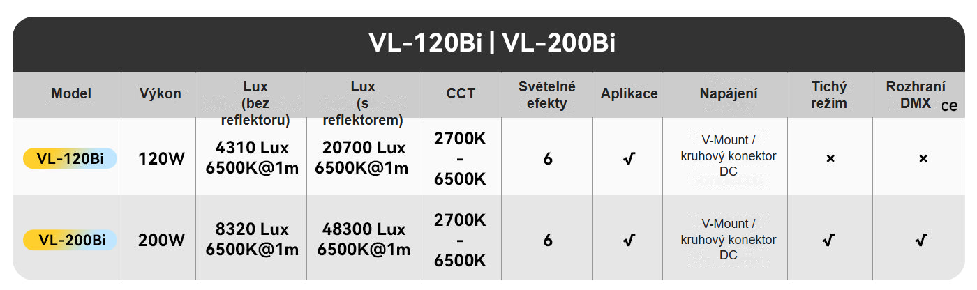 Ulanzi VL-200Bi cz 15