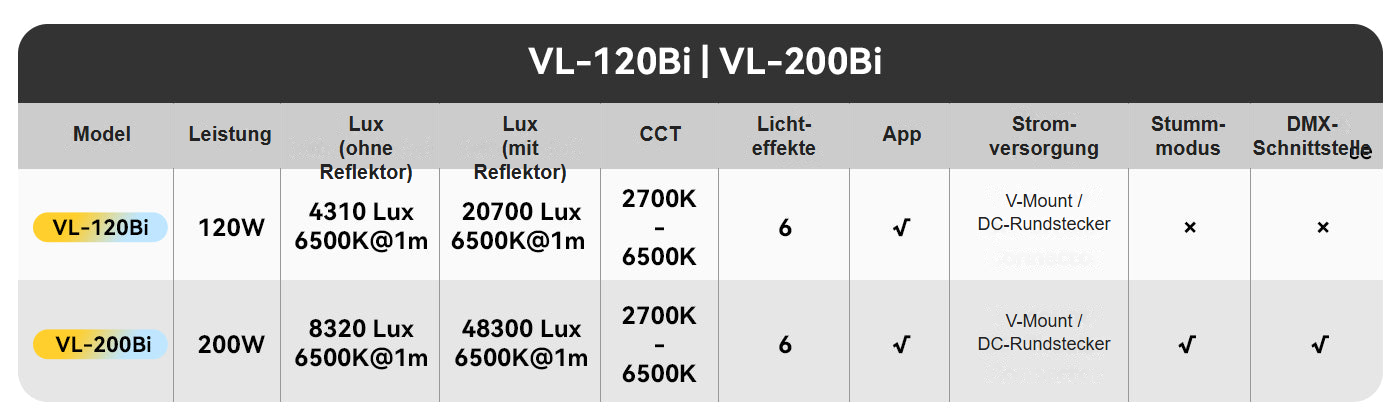 Ulanzi VL-200Bi de 15