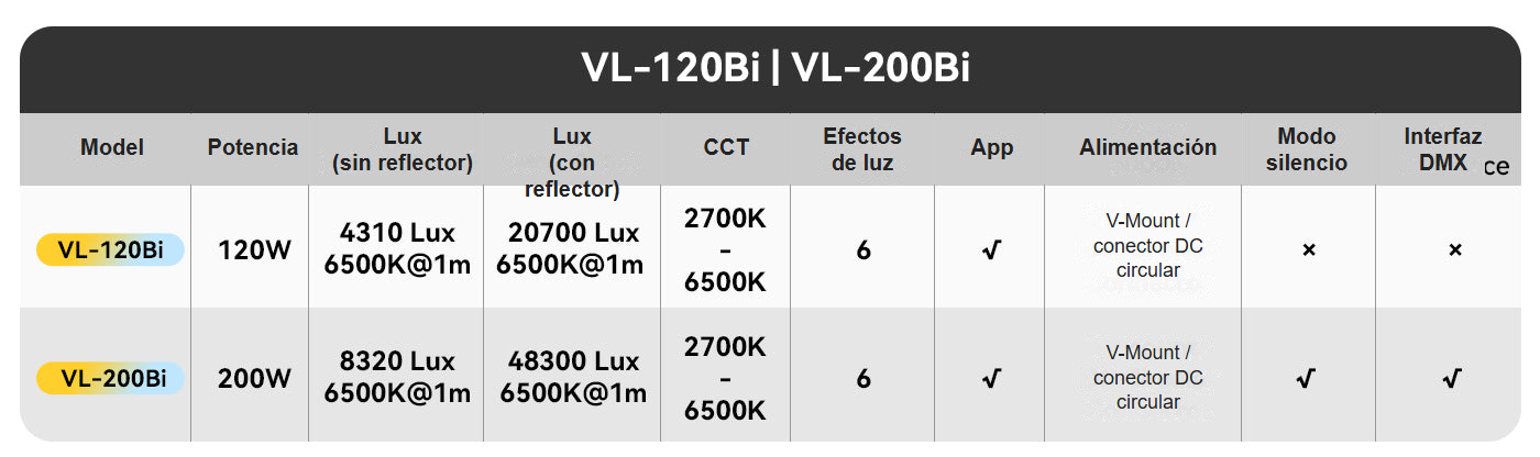 Ulanzi VL-200Bi es 15